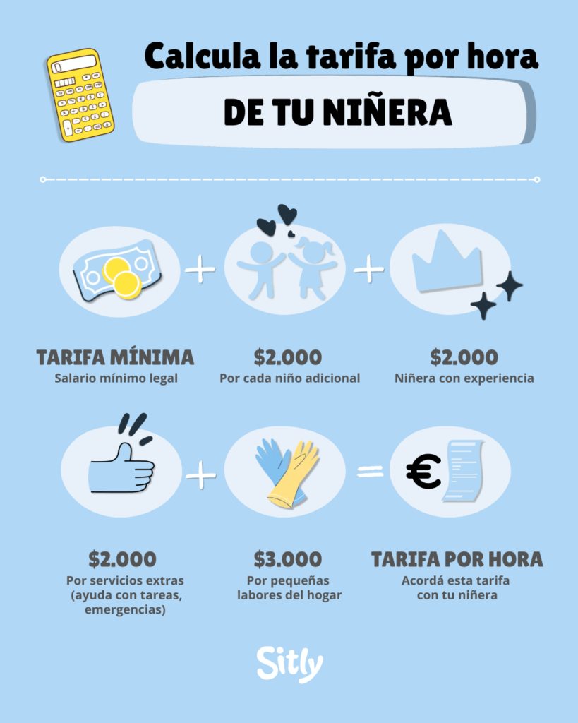 infografica para calcular la tarifa de ninera 