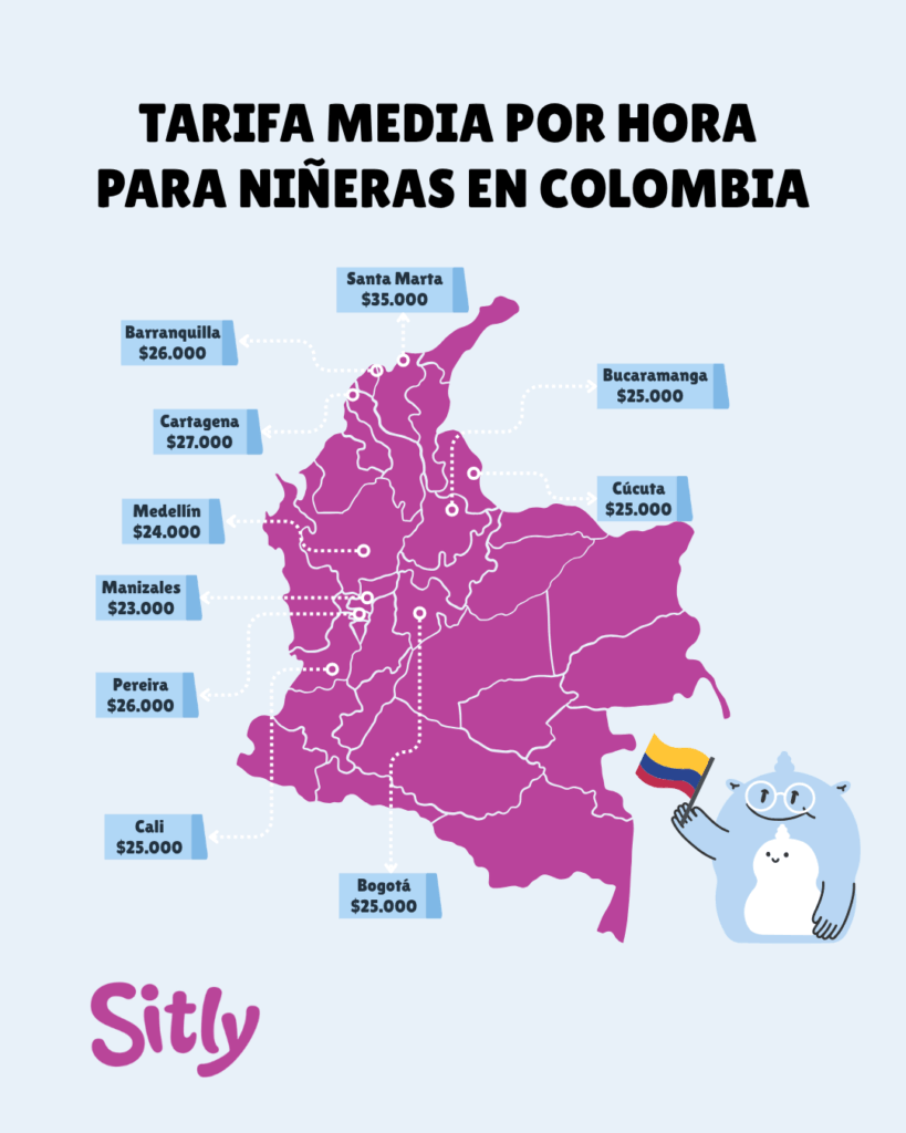 Mapa con la tarifa por hora de niñeras en las principales ciudades de Colombia